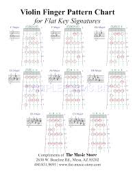 Preview Pdf Violin Finger Pattern Chart 1