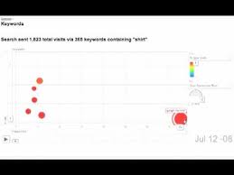 Motion Charts In Google Analytics