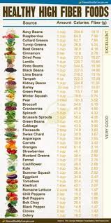 Reasonable High Fiber Food Chart Pdf High Fiber Food List