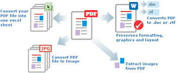 pdf converter convert pdf files to