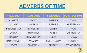 Adverbs of time tell you when something happened. English Short Story When Lions Come To Town With Adverbs Of Time Level A1 A2 Learn English With Africa
