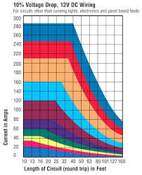 12v Wiring Chart Wiring Diagram