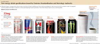 Top 5 Energy Drinks Infographics Infographics Graphs Net