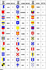 Nautical Alphabet Flags Clipart Images Gallery For Free