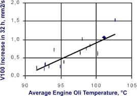 Compatibility Of Biodiesel With Petroleum Diesel Engines