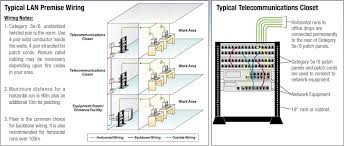 Image Result For Cat 6 Wiring Diagram For Wall Plates Cat6