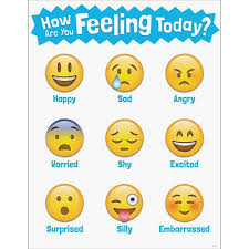 Emojis How Are You Feeling Today Chart