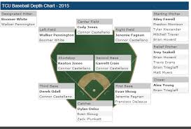2015 Way To Early Tcu Baseball Depth Chart Frogs O War