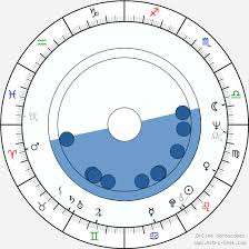 David Warner Birth Chart Horoscope Date Of Birth Astro