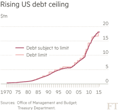 Here are some rules to keep your business in check. Us Debt Ceiling Talks Head To The Wire Financial Times