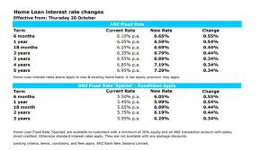first major bank hikes morte rates
