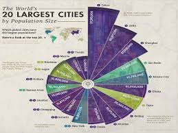 most populous cities of the world in 2021