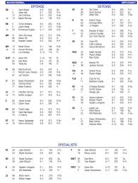 Byu Versus Usc Depth Chart Personnel Notes Heading Into