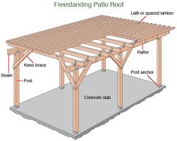 Patio Roof Gazebo Construction