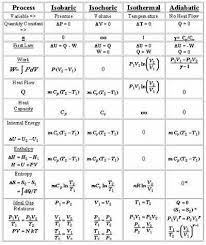 Physics And Mathematics Study Chemistry