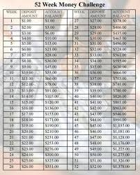52 Week Money Challenge 2019 Printable Chart Money Saving