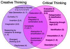 critical thinking   Yahoo Image Search Results   Critical and     SP ZOZ   ukowo the nursing process evaluation   Yahoo Image Search Results
