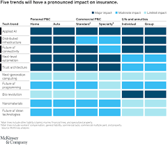 McKinsey gambar png