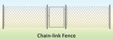 what is the chain link fence know