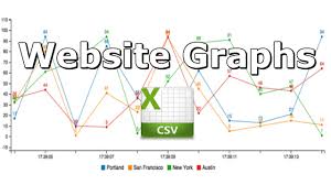 How To Create Website Graphs From Csv Files With C3 Js And Papaparse