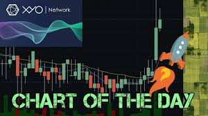 Chart Of The Day Xyo Network Xyo Steemit