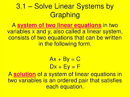 Solve Linear Systems By Graphing