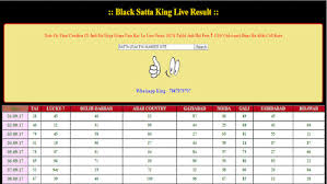 Satta King Record Chart 17 Www Bedowntowndaytona Com