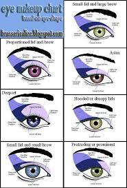 Everyone Has A Different Eye Shape Check Out This Chart For