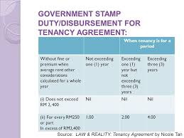 I got the following table from the if my tenancy up to 5 years, how much calculation for tenant agreement? Issues In Tenancy Matters In Malaysia Ppt Download