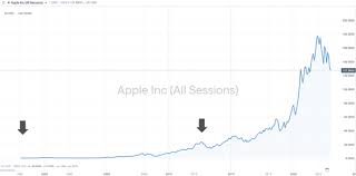 apple aapl dividends all you need