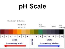 Shampoo Ph Scale Diagram Wiring Diagrams