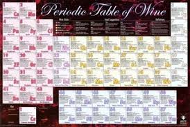 Periodic Table Of Wine Poster 24x36 Shrink Wrapped Chart