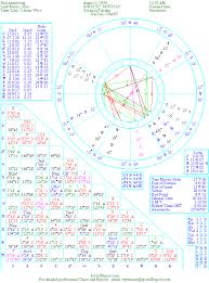 The Natal Chart Of Neil Armstrong