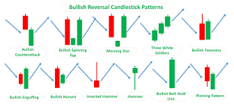 top reversal candlestick patterns