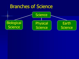 What Is Science Introduction To Science As A Field Of Study