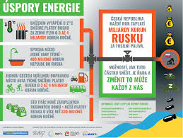 Každý rok posíláme Rusku miliardy korun za nákup fosilních paliv. Každý z  nás má několik možností, jak tuto částku snížit | Krytiny-střechy.cz