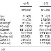 Reliability Of Two Field Based Tests For Measuring Cardiores
