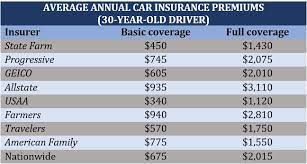 Motor Insurance Price Comparison gambar png