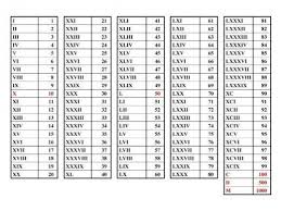 How To Understand Roman Numerals Roman Numerals Chart