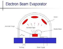 electron beam evaporation technique