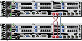 connecting cer cables oracle zfs