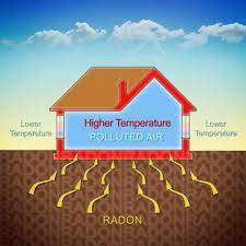 The Risks Of Radon Breathing Radon Can