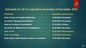 karnataka polls bjp has made poll