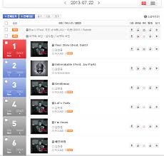 Kim Hyun Joong Makes It To The Charts With Round 3