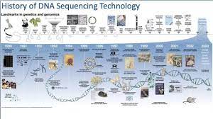 next generation sequencing technology