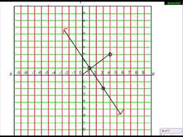 Linear Equation 3x 2y 5 And 2x 3y