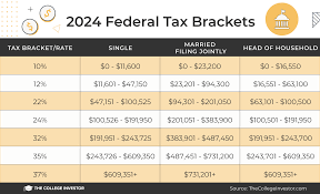 federal tax income brackets for 2023