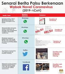 Statistik banjir di malaysia 2019. Senarai Berita Palsu Berkenaan Novel Coronavirus 2019 Ncov Di Negara Ini Jabatan Penerangan Malaysia