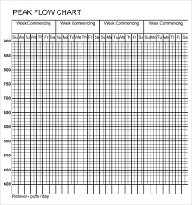 Free 6 Sample Peak Flow Charts In Pdf Word