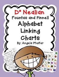 Dnealian Alphabet Linking Charts Fountas And Pinnell Color B W